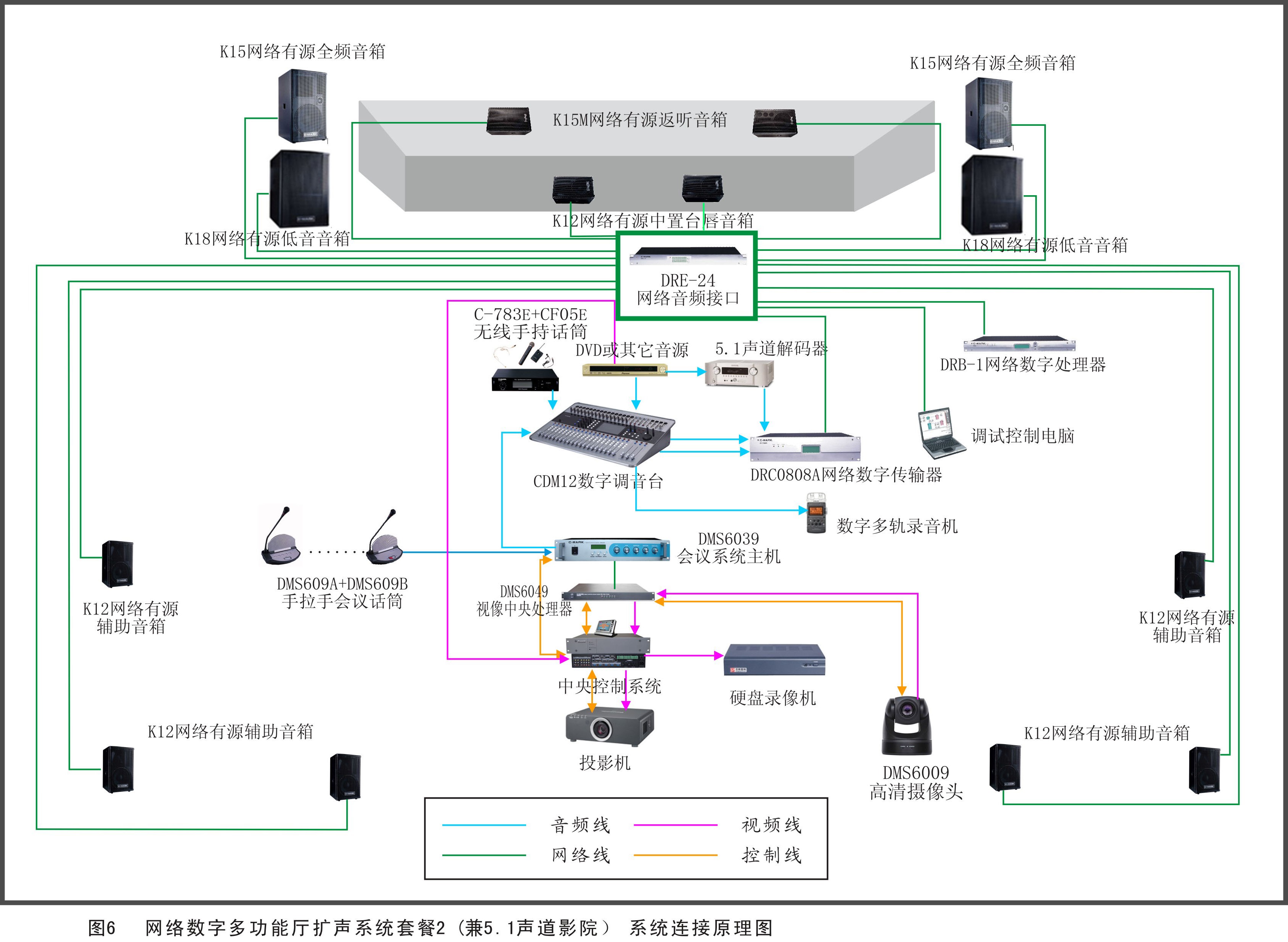 多功能廳擴聲係統方案