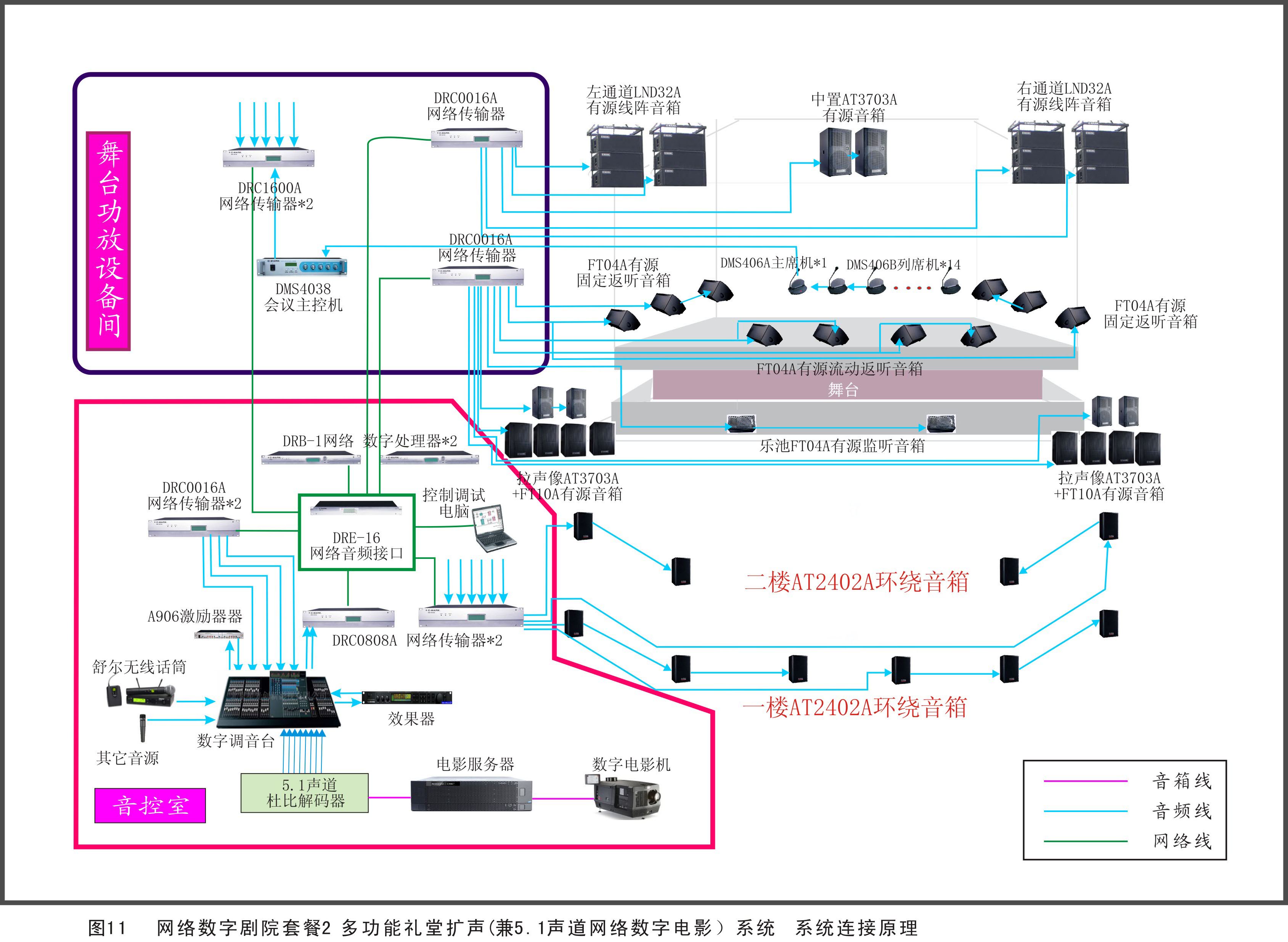 劇院、劇場擴聲係統方案